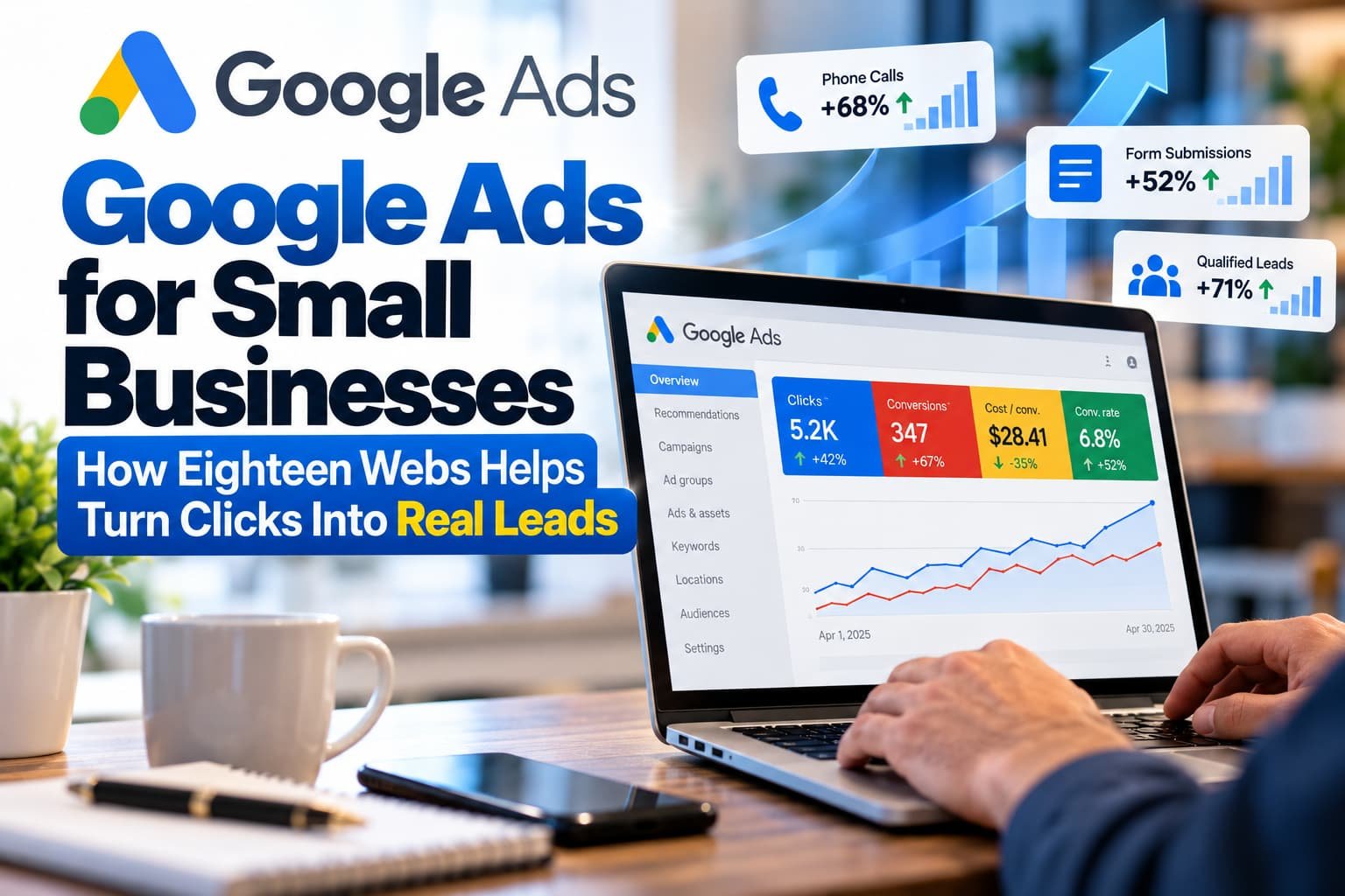 Google Ads management for small business